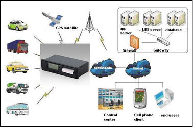 132x64 single color lattice screen tachograph  Real Time GPS Car Tracker forLong-distance vehicle